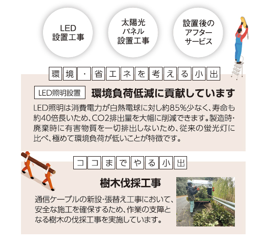 環境負荷低減に貢献しています