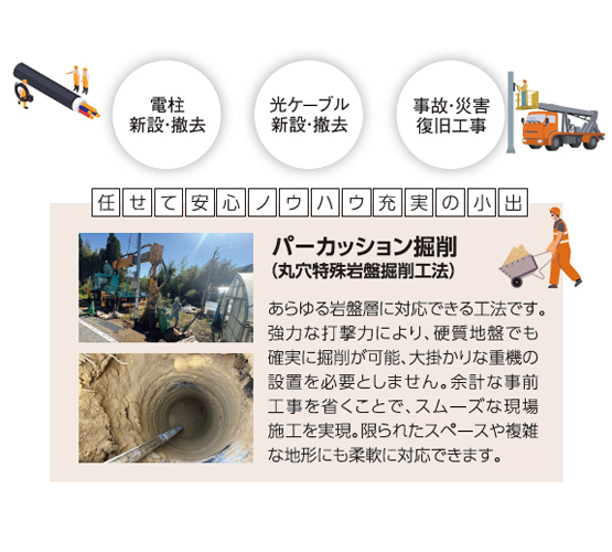 パーカッション掘削