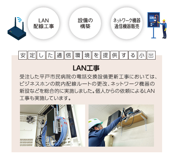 LAN工事